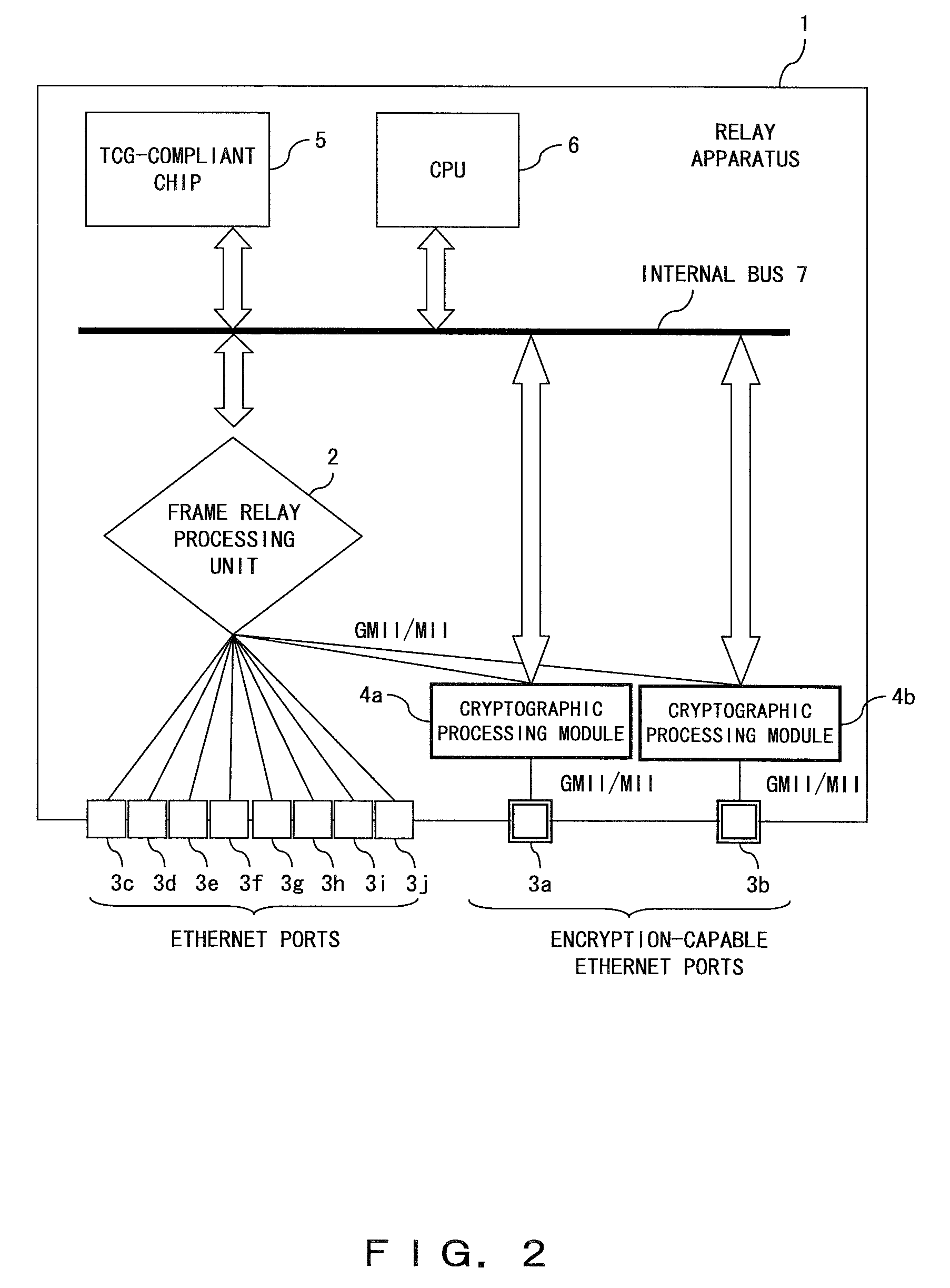 Relay apparatus for encrypting and relaying a frame