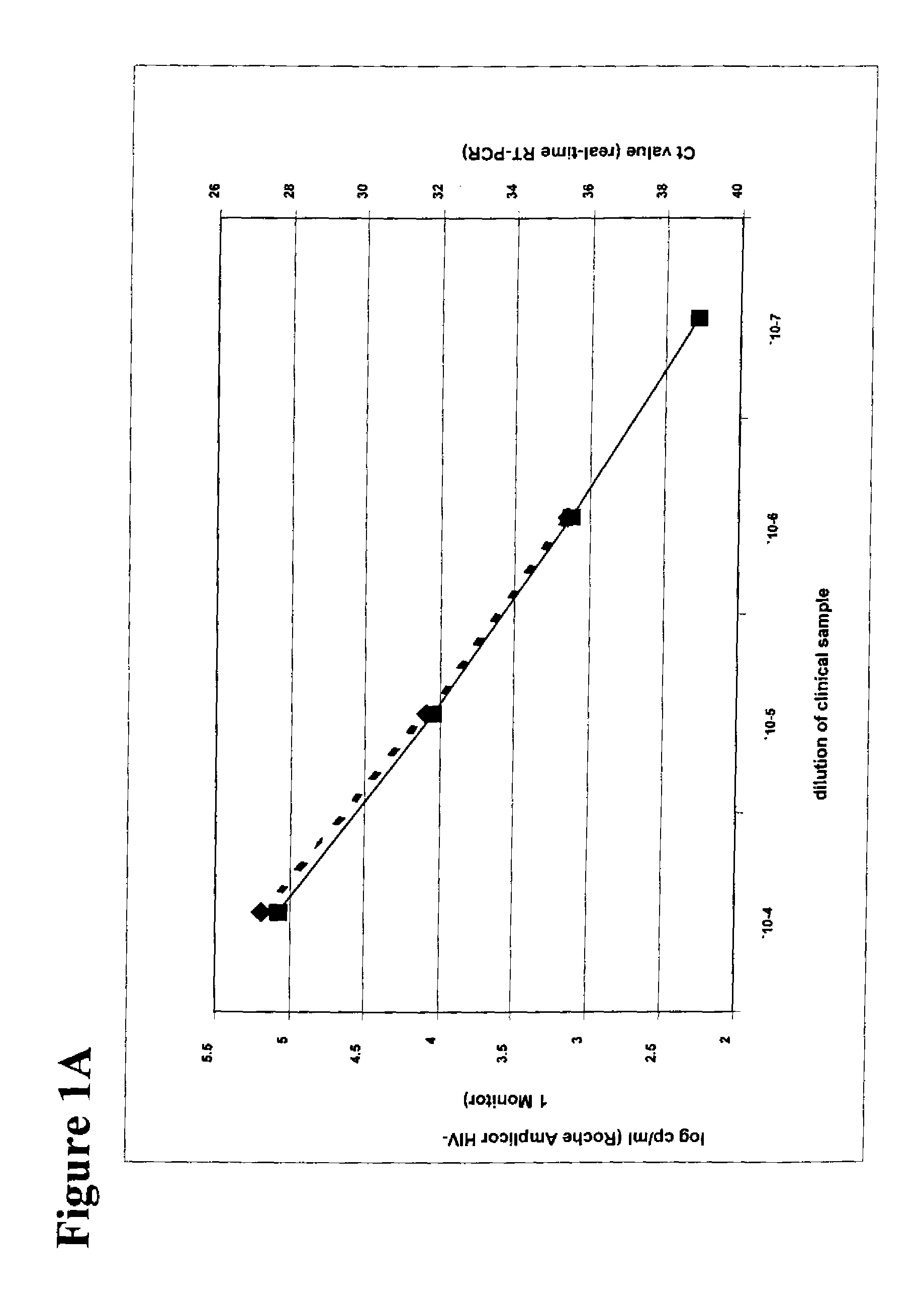 Simultaneous quantification of nucleic acids in diseased cells