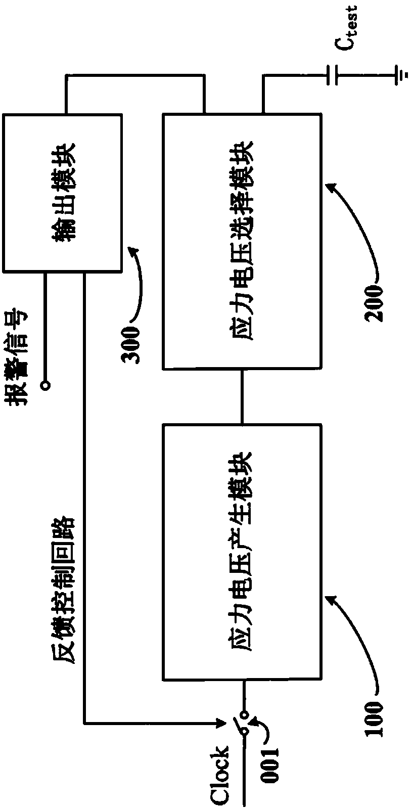 TDDB (time dependent dielectric breakdown) failure early warning circuit