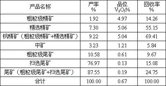 Mineral processing method for enriching vanadium pentoxide from graphite vanadium ore