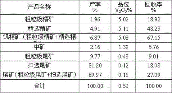 Mineral processing method for enriching vanadium pentoxide from graphite vanadium ore