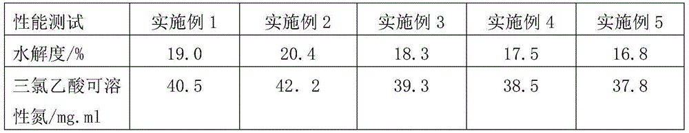 Method for recovering protein in shrimp heads and shrimp shells by enzyme hydrolysis method