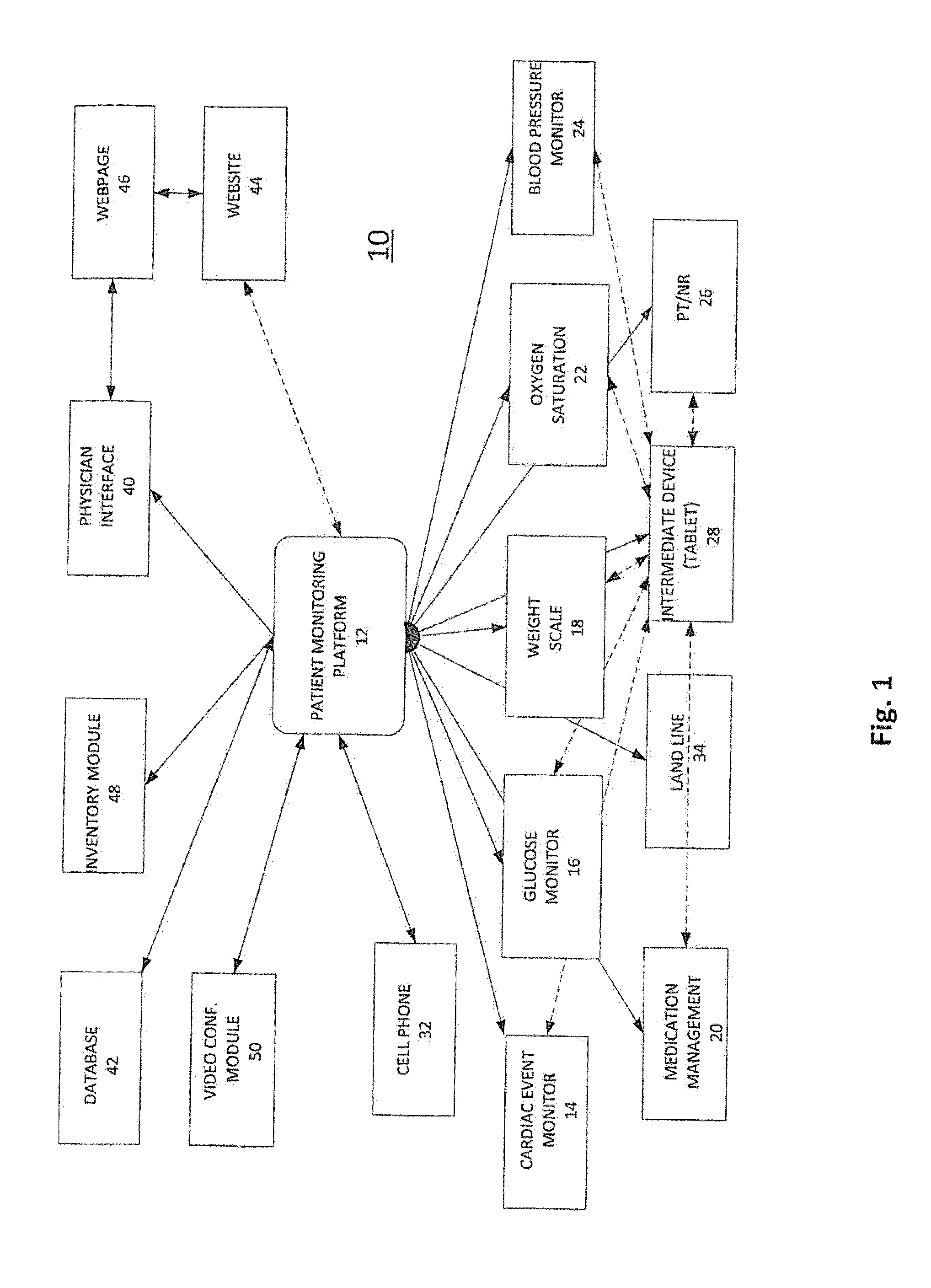 Modular centralized patient monitoring system