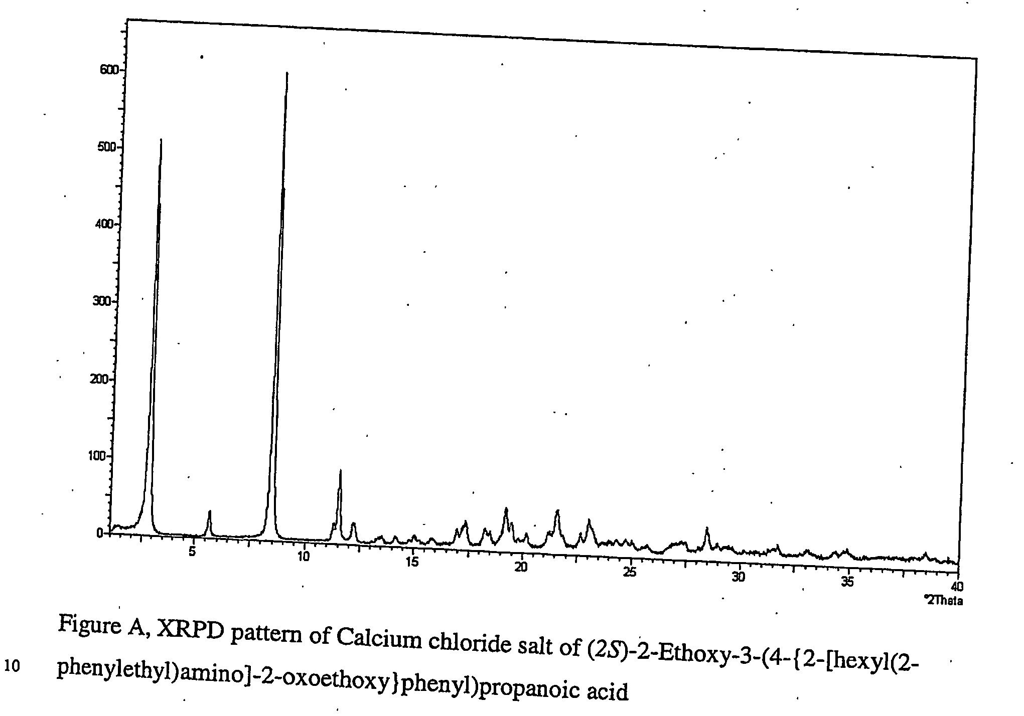 Pharmaceutically useful salts of carboxylic acid derivates