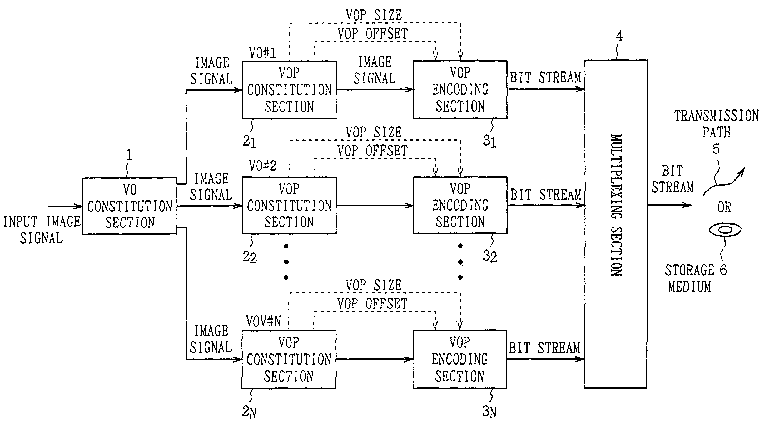 Image encoder, image encoding method, image decoder, image decoding method, and distribution media