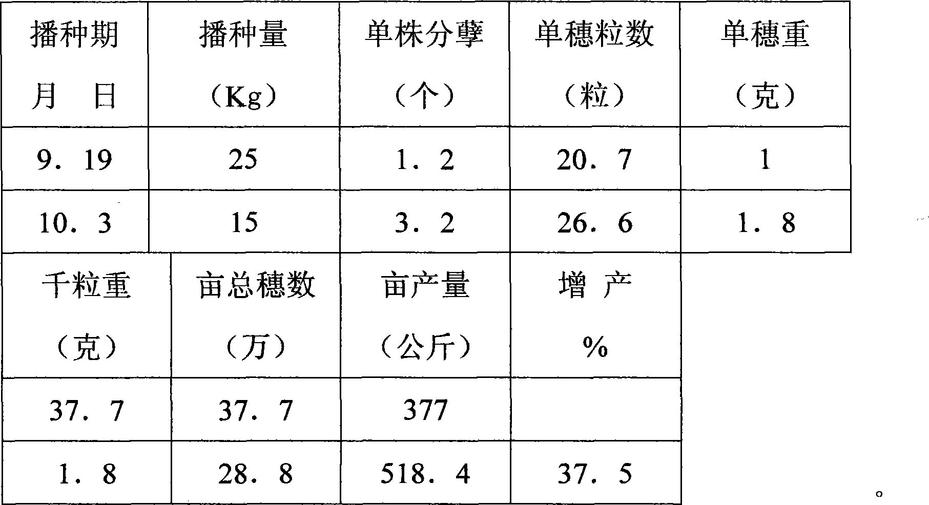 Biological mineral compound fertilizer and production method thereof