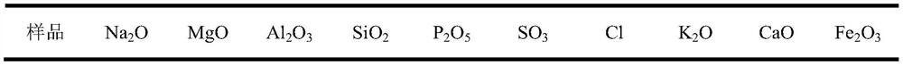 Additive for reducing contamination problem in biomass combustion process and use method