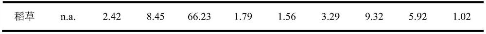 Additive for reducing contamination problem in biomass combustion process and use method