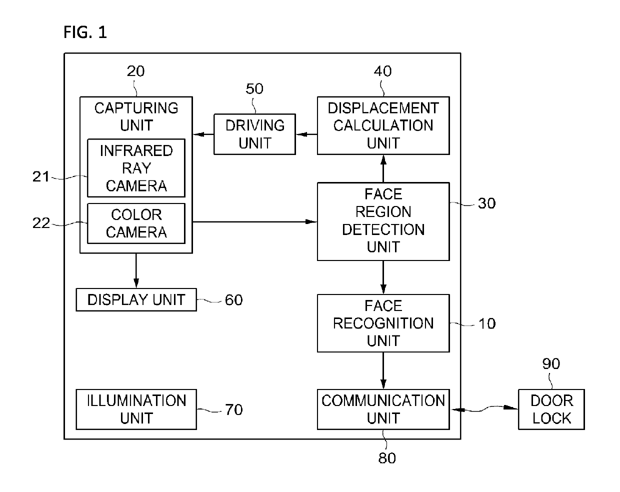 Method and system for automatically tracking face position and recognizing face