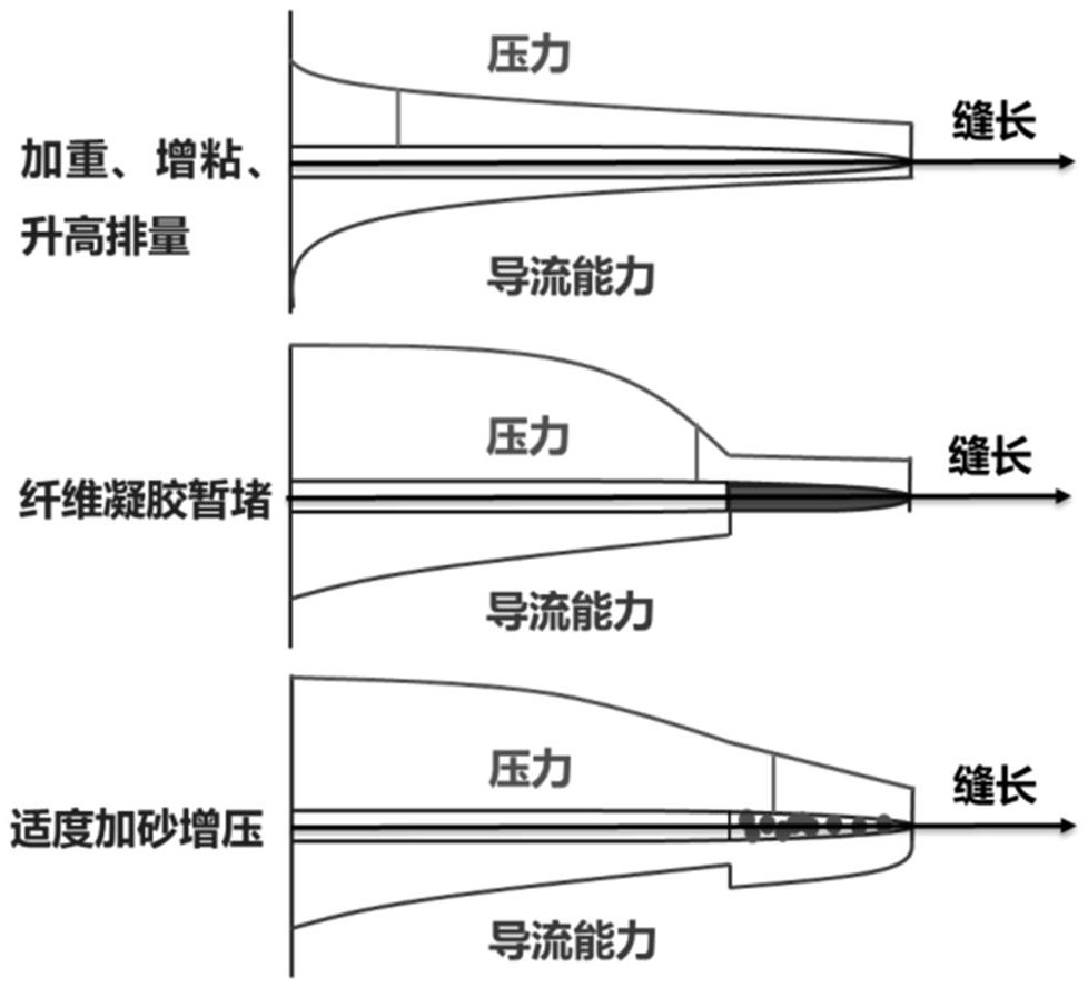 A moderately sand-increased pressurized acid fracturing method to improve the stimulation effect of fractured-vuggy reservoirs