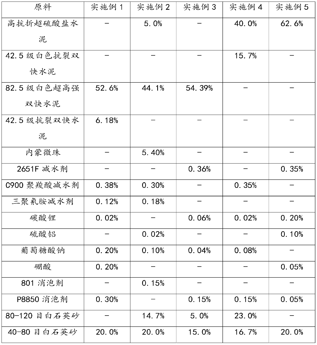 Low-shrinkage corrosion-resistant ultrahigh-performance concrete, and preparation method, construction method and application thereof