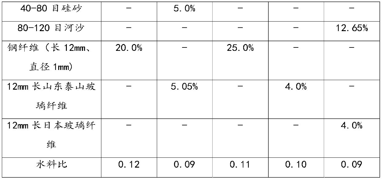 Low-shrinkage corrosion-resistant ultrahigh-performance concrete, and preparation method, construction method and application thereof