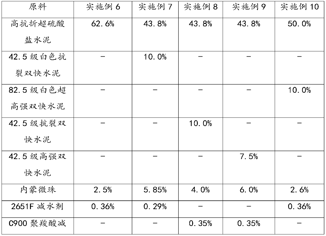 Low-shrinkage corrosion-resistant ultrahigh-performance concrete, and preparation method, construction method and application thereof