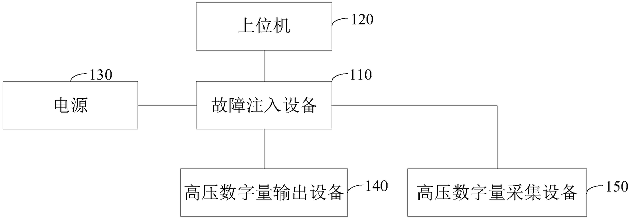 Fault injection system and method for high-voltage digital signal