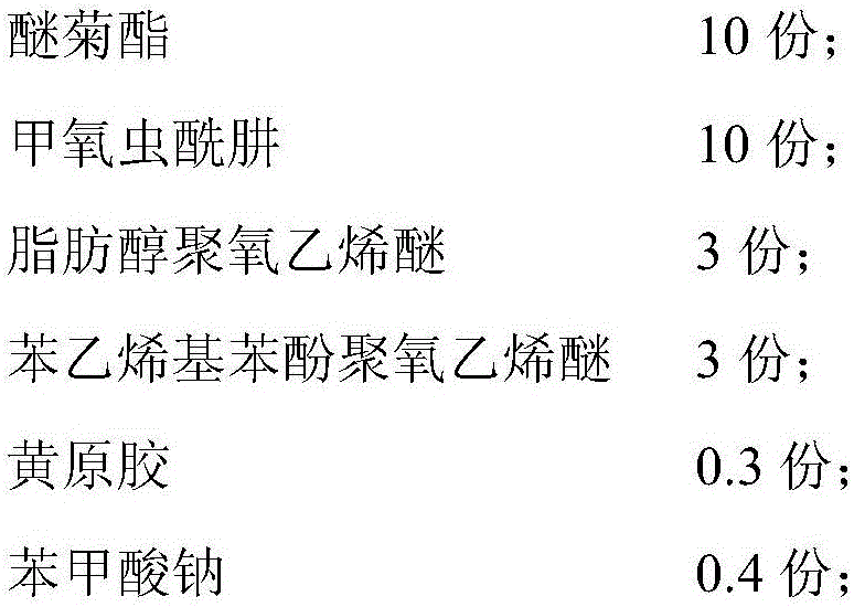 Ethofenprox and methoxyfenozide compound suspending agent and preparation method thereof