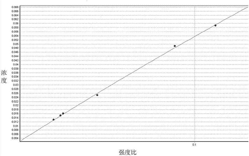 Method for rapid determination of content of a plurality of elements in rare earth metal / alloy