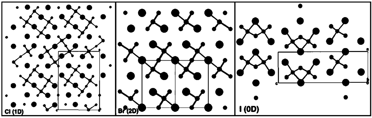 Preparation method of quasi-low dimensional bismuth based perovskite nano material