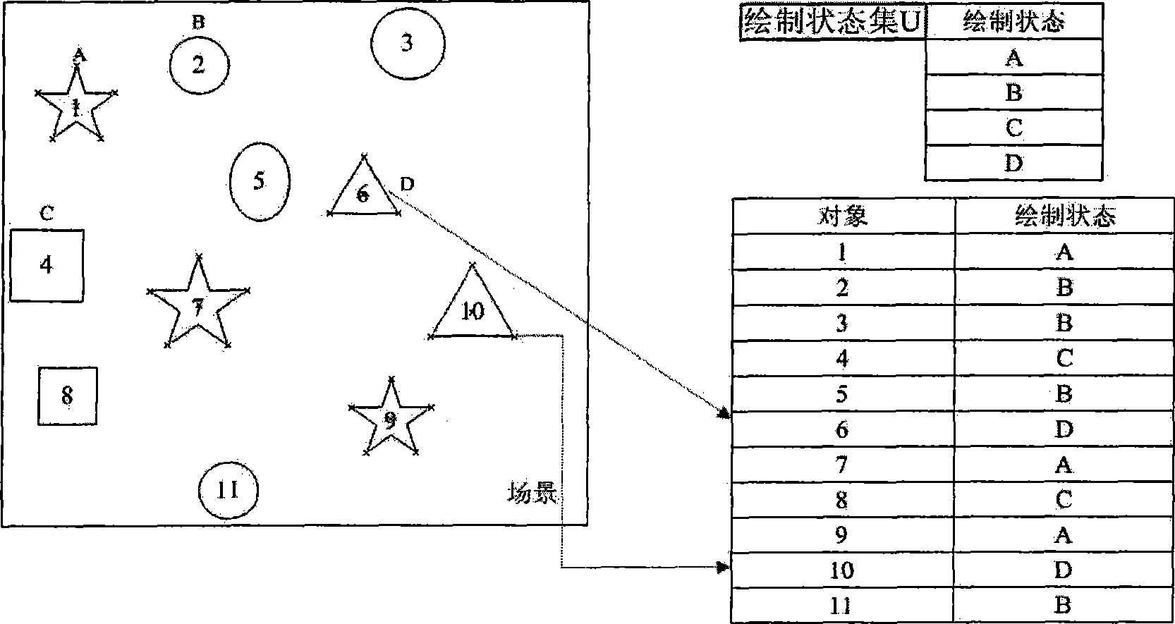 Multi-attribute object drafting sequential optimization method based on drafting state