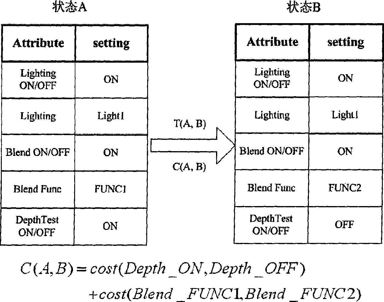 Multi-attribute object drafting sequential optimization method based on drafting state