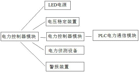 LED streetlamp with real-time fault notification function