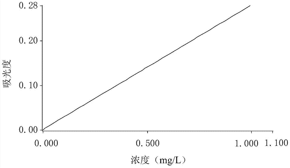 Detection method of heavy metals in plastics