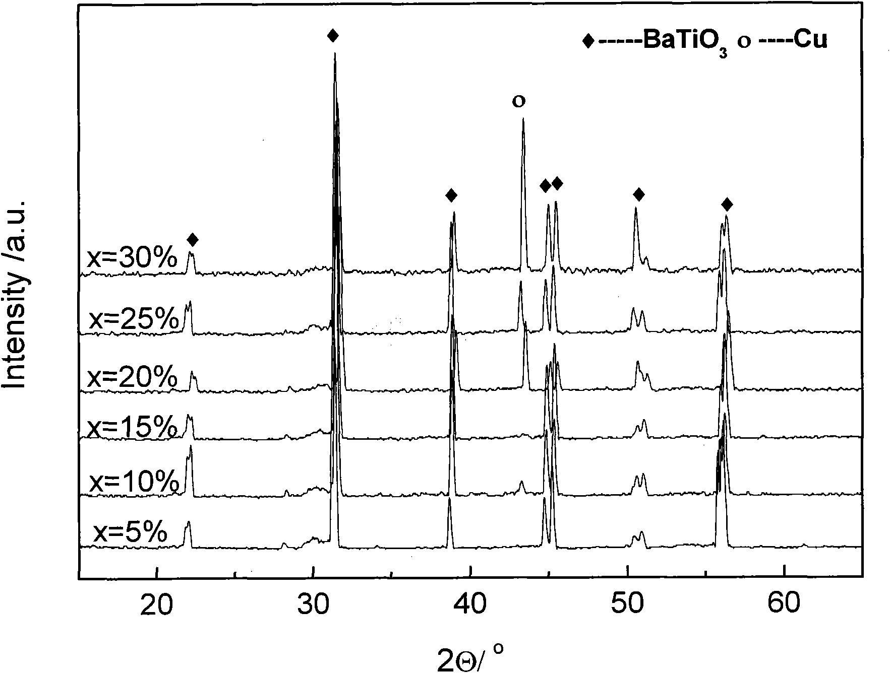 Composite material with high dielectric constant and preparation method thereof