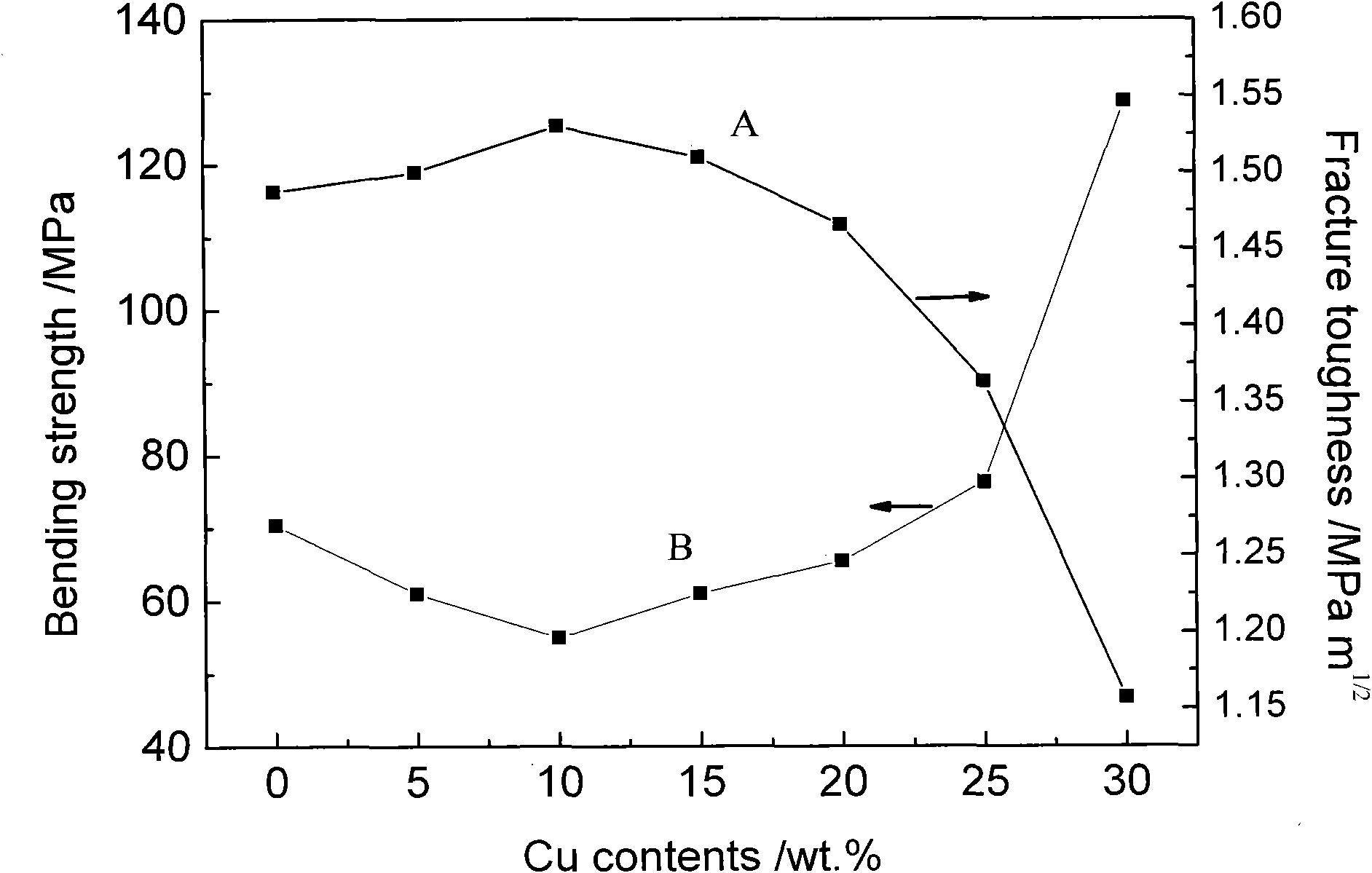 Composite material with high dielectric constant and preparation method thereof