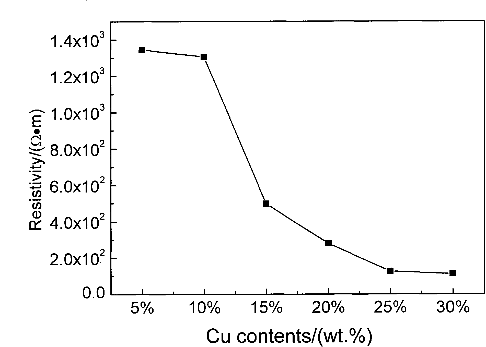 Composite material with high dielectric constant and preparation method thereof