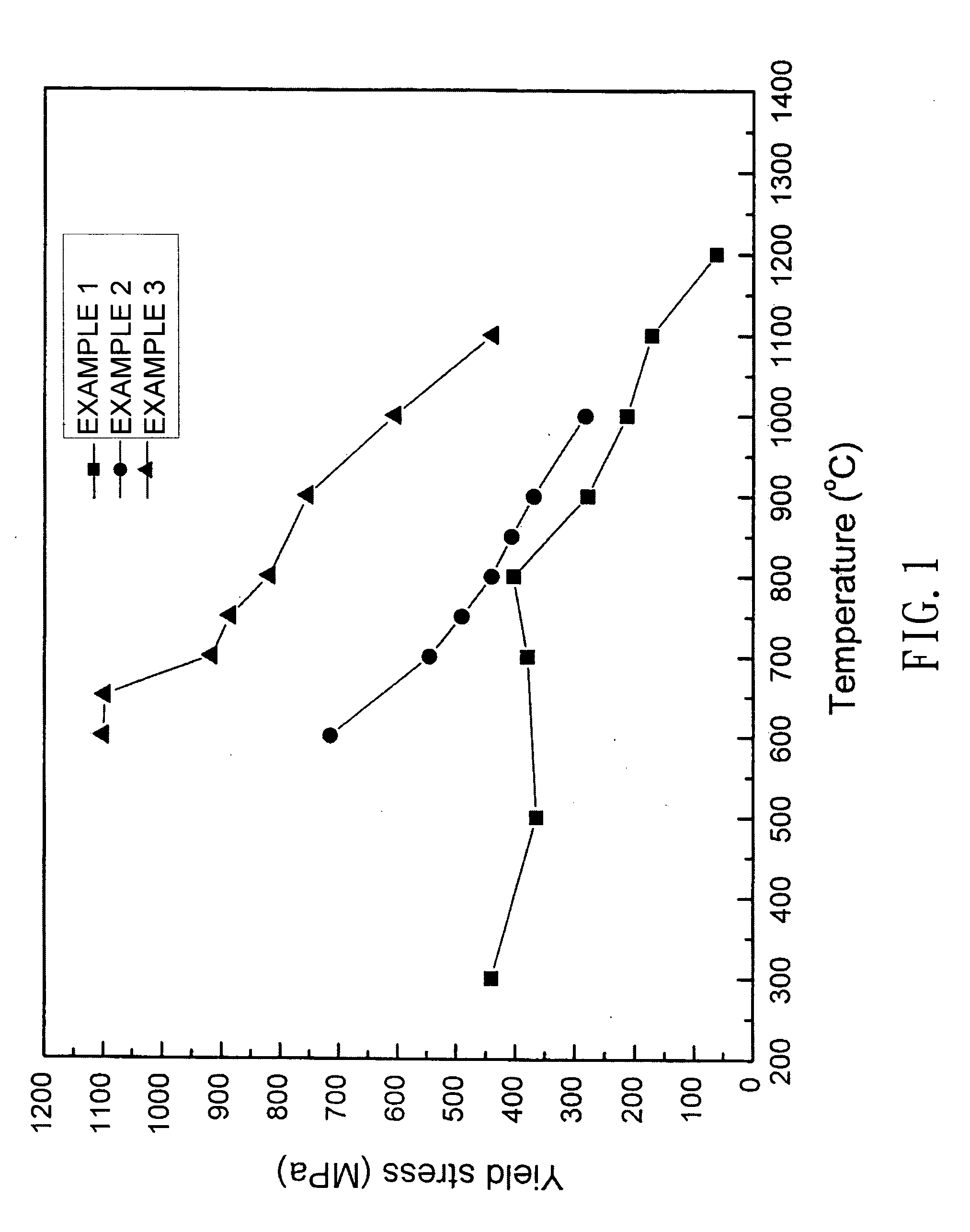 High strength multi-component alloy