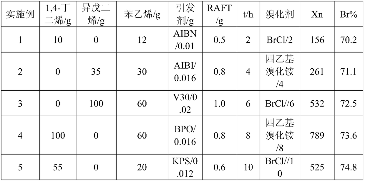 Brominated multi-block copolymer flame retardant with medium molecular weight and two-step preparation method for emulsion thereof