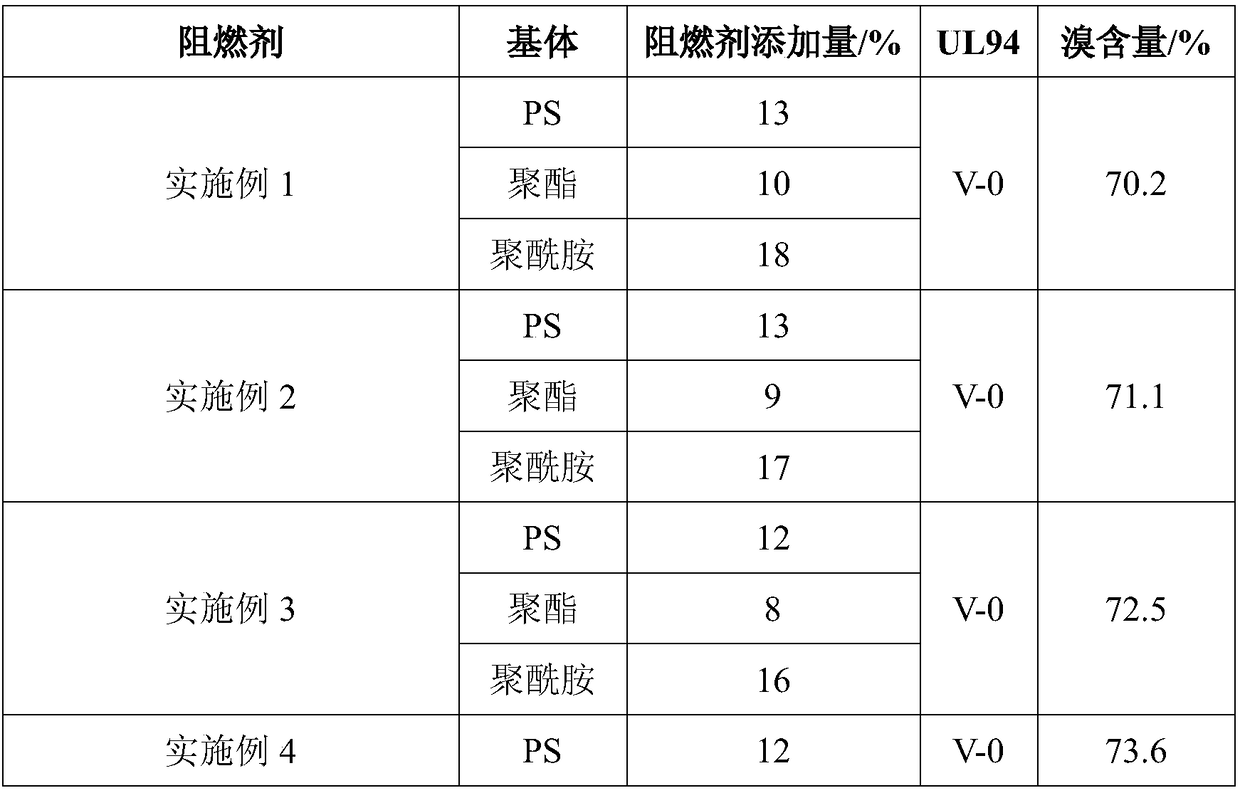 Brominated multi-block copolymer flame retardant with medium molecular weight and two-step preparation method for emulsion thereof