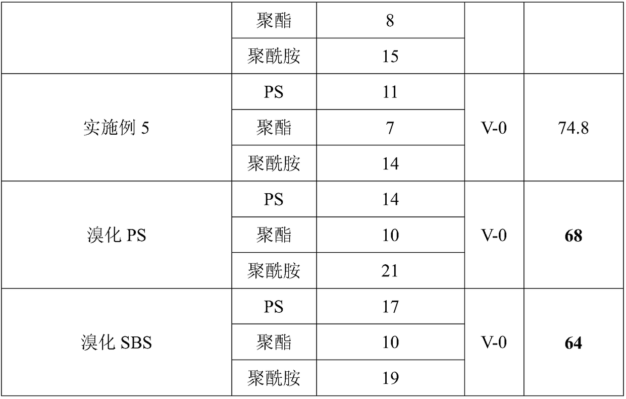 Brominated multi-block copolymer flame retardant with medium molecular weight and two-step preparation method for emulsion thereof