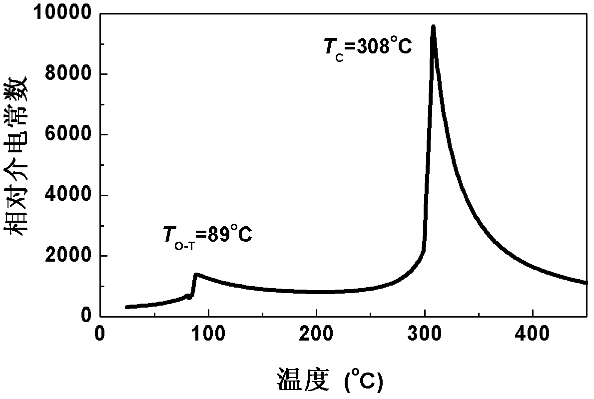 Quadrature-phase lithium tantalum doped potassium sodium niobate based lead-free piezoelectric single crystal and preparation method thereof