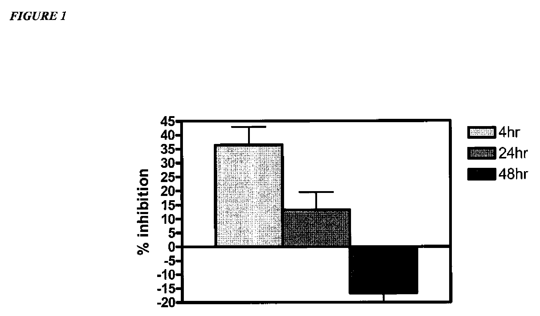 Amine derivative compounds for treating ophthalmic diseases and disorders