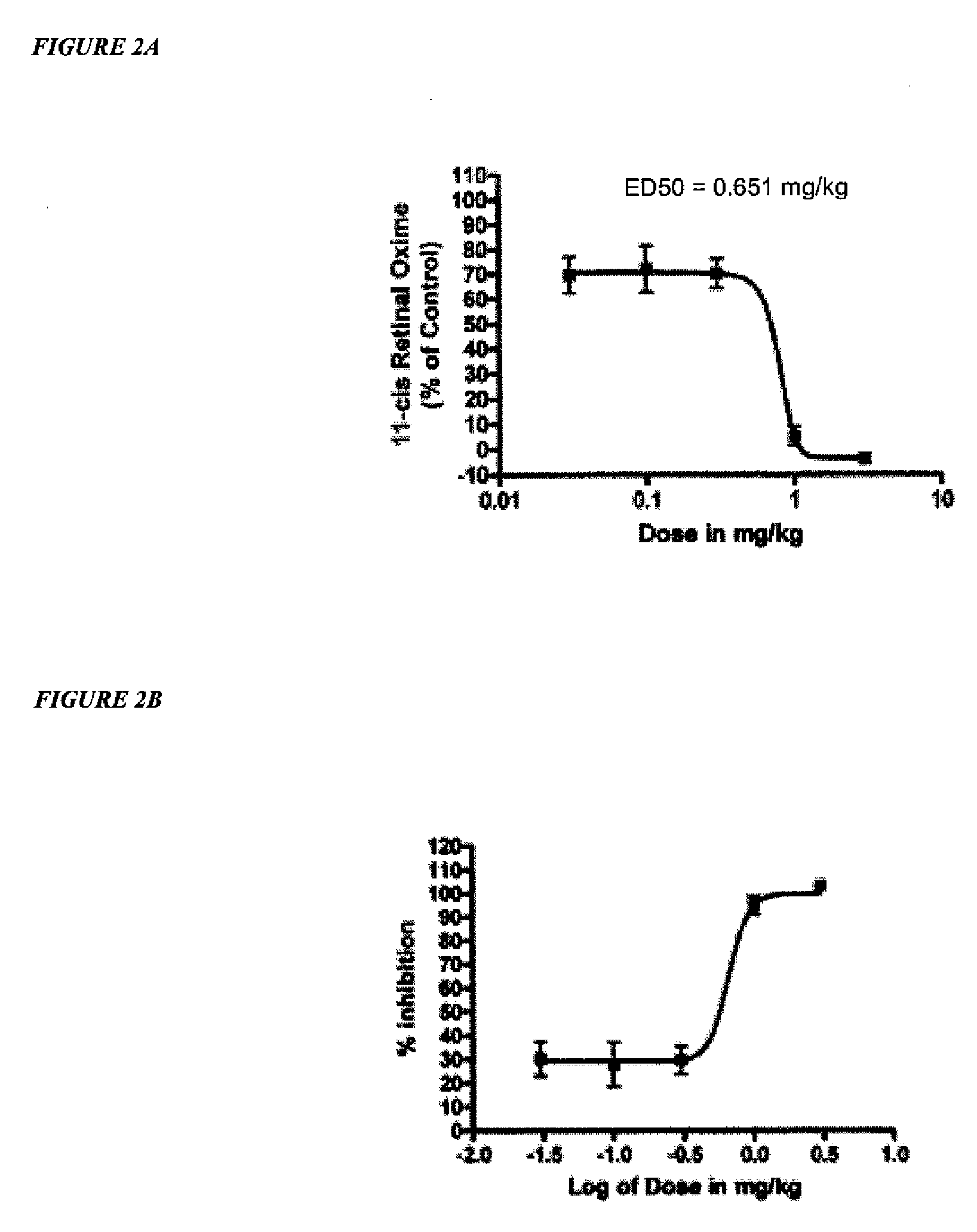 Amine derivative compounds for treating ophthalmic diseases and disorders