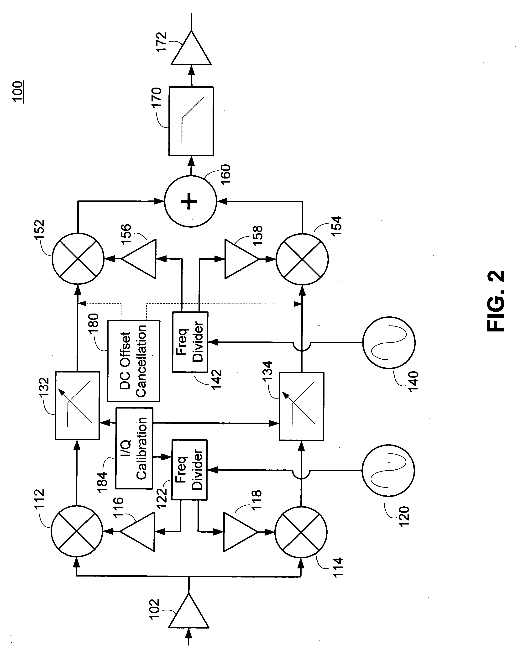 Receiver architecture with digitally generated intermediate frequency