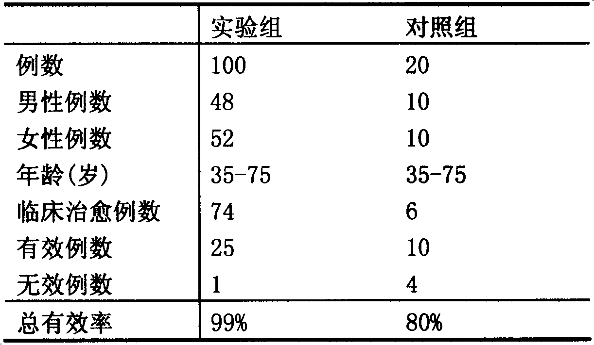 Chinese medicinal preparation for treating pulmonary heart disease and preparation method for Chinese medicinal preparation