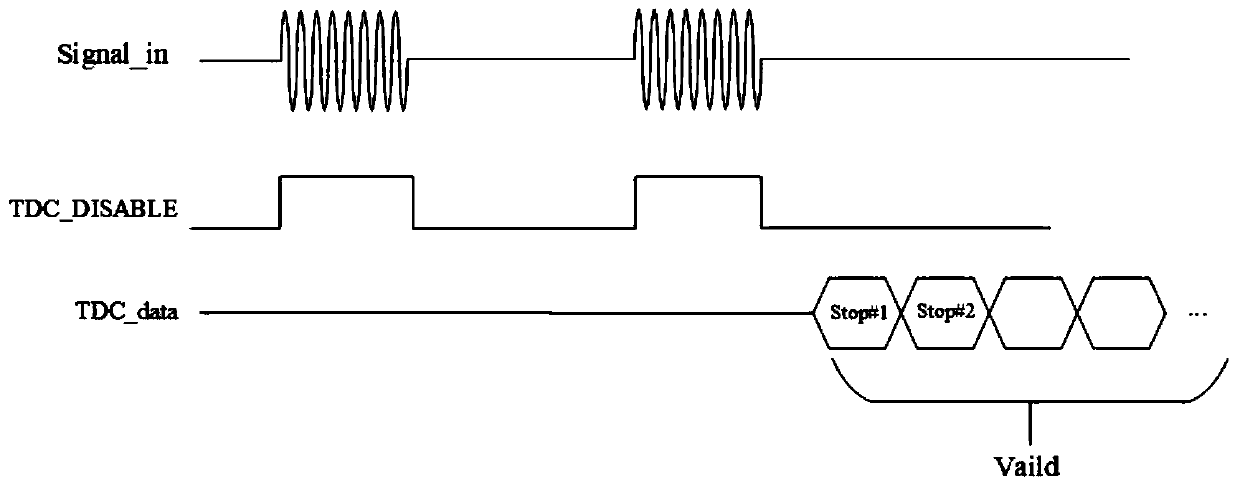 Broadband instantaneous frequency measuring and tracking device