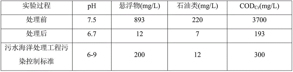 Method for treating backflow fracturing fluid