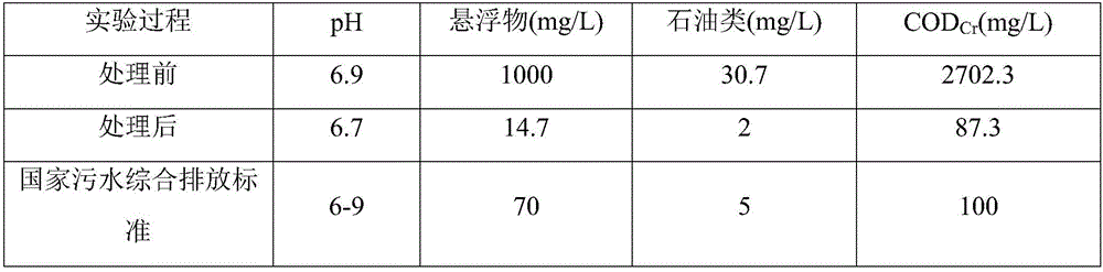 Method for treating backflow fracturing fluid