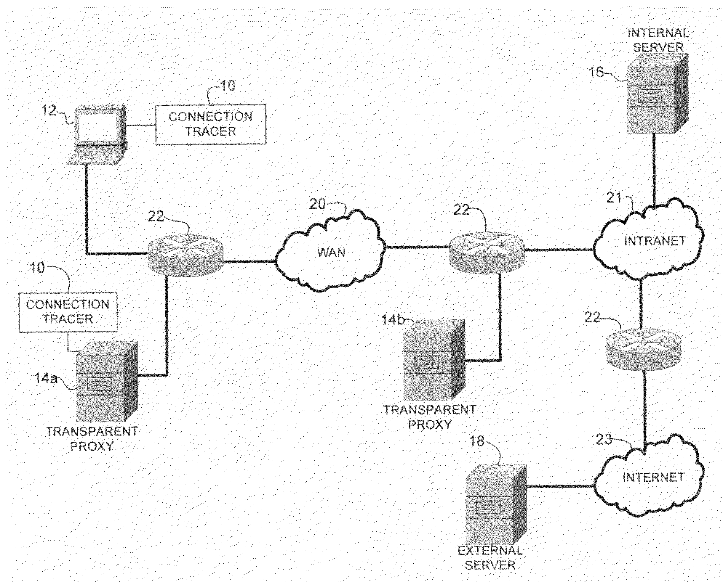 Tracing connection paths through transparent proxies