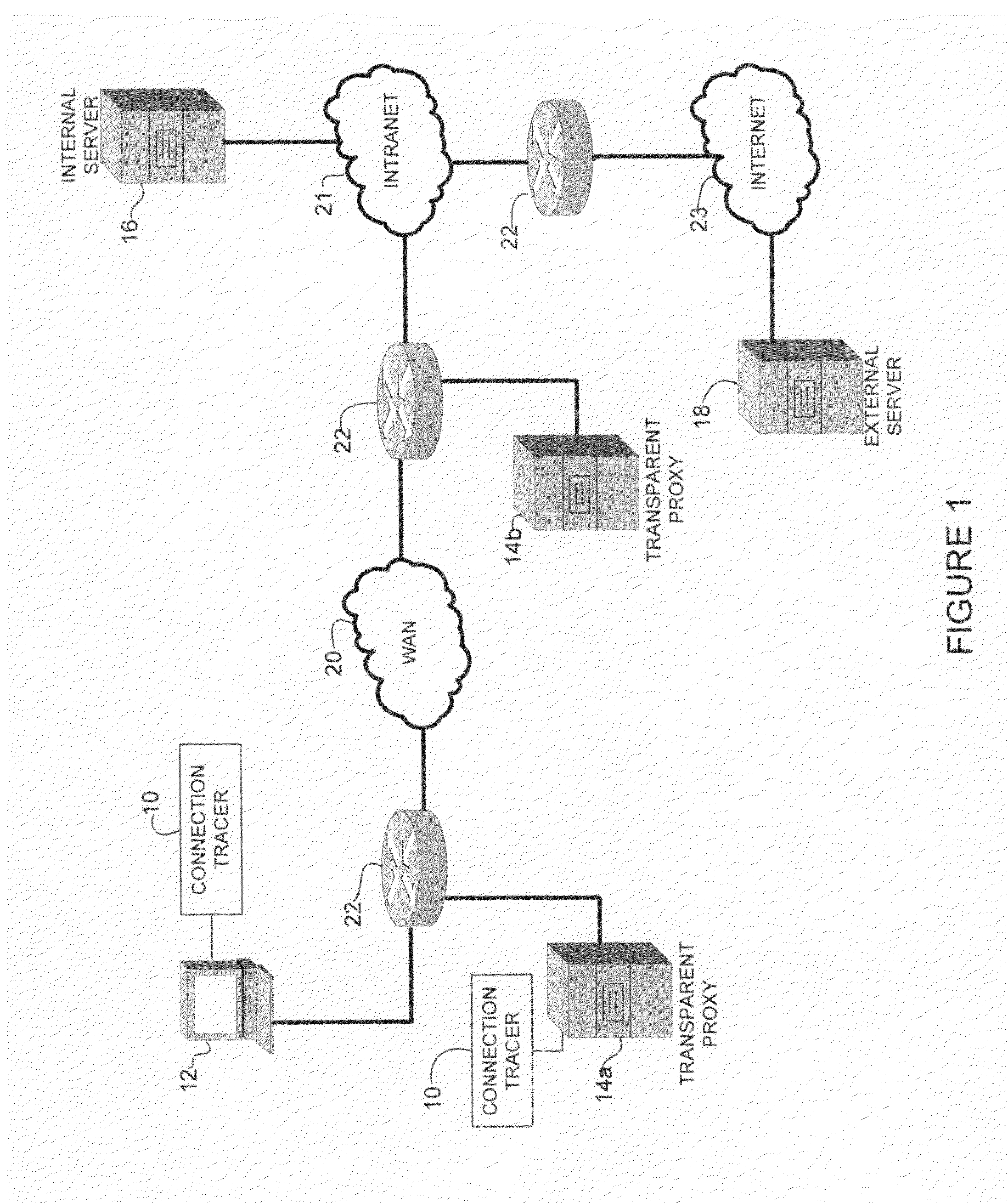 Tracing connection paths through transparent proxies