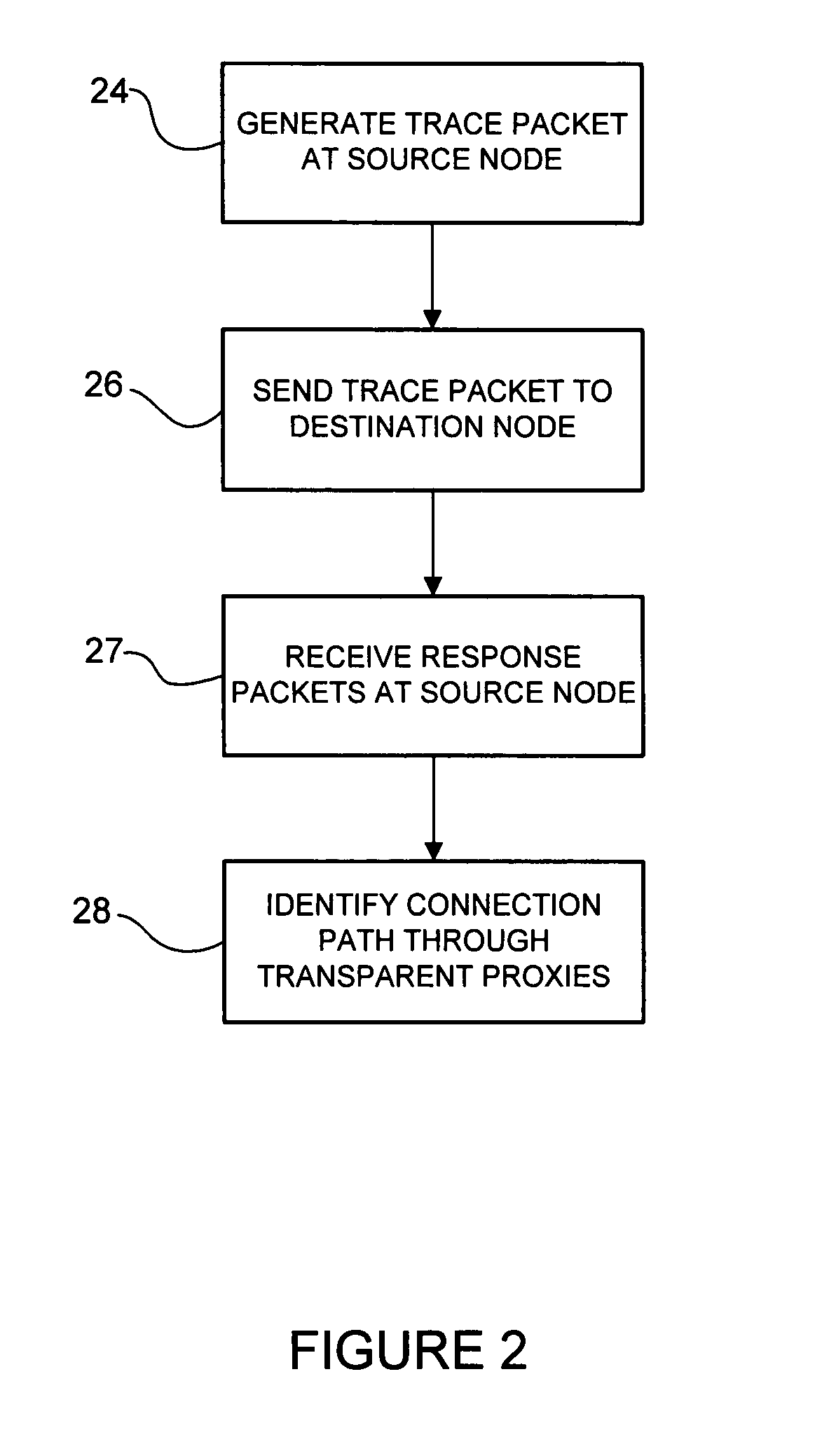 Tracing connection paths through transparent proxies