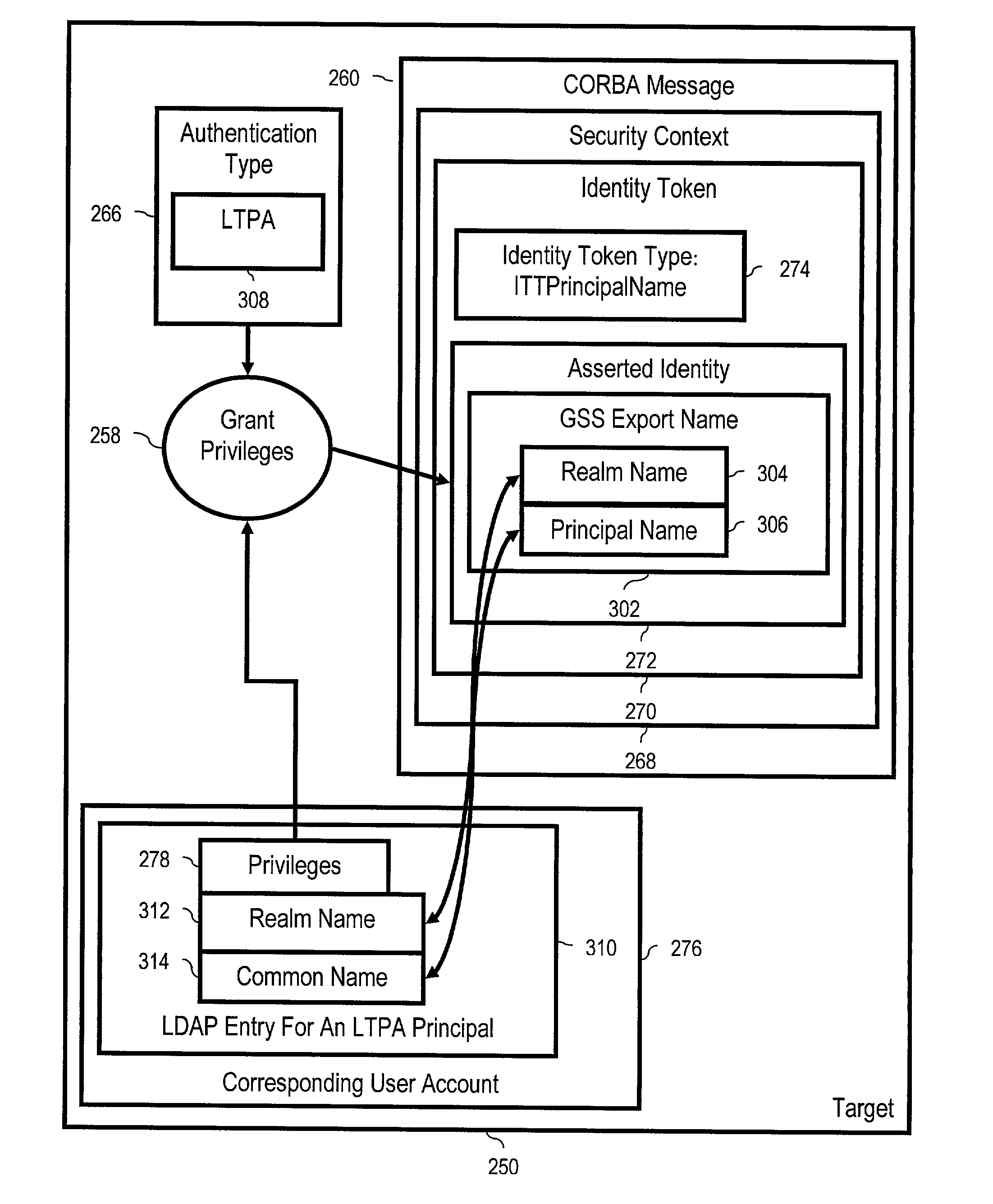 Identity assertion token principal mapping for common secure interoperability