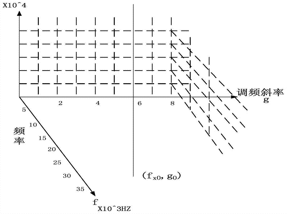 Underwater Acoustic Anti-Doppler Multi-Carrier Modulation and Demodulation Method and Device Based on Chirp