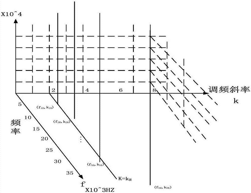 Underwater Acoustic Anti-Doppler Multi-Carrier Modulation and Demodulation Method and Device Based on Chirp