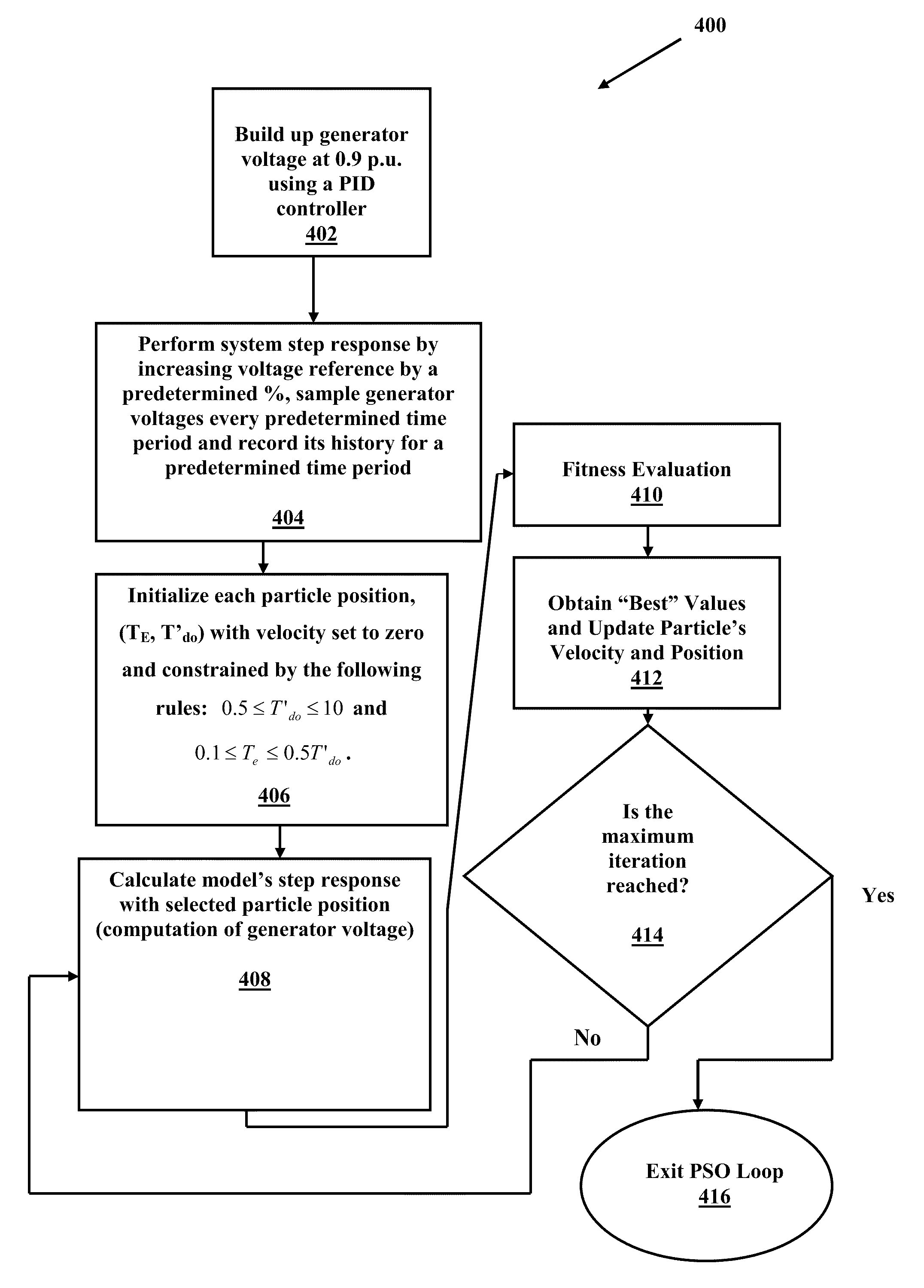 Digital excitation control system utilizing swarm intelligence and an associated method of use