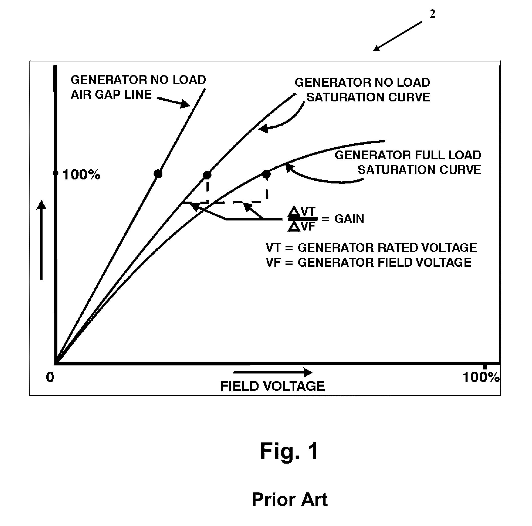 Digital excitation control system utilizing swarm intelligence and an associated method of use