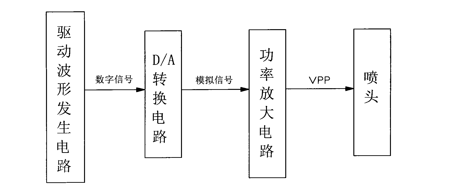 Nozzle driving circuit for inkjet printers