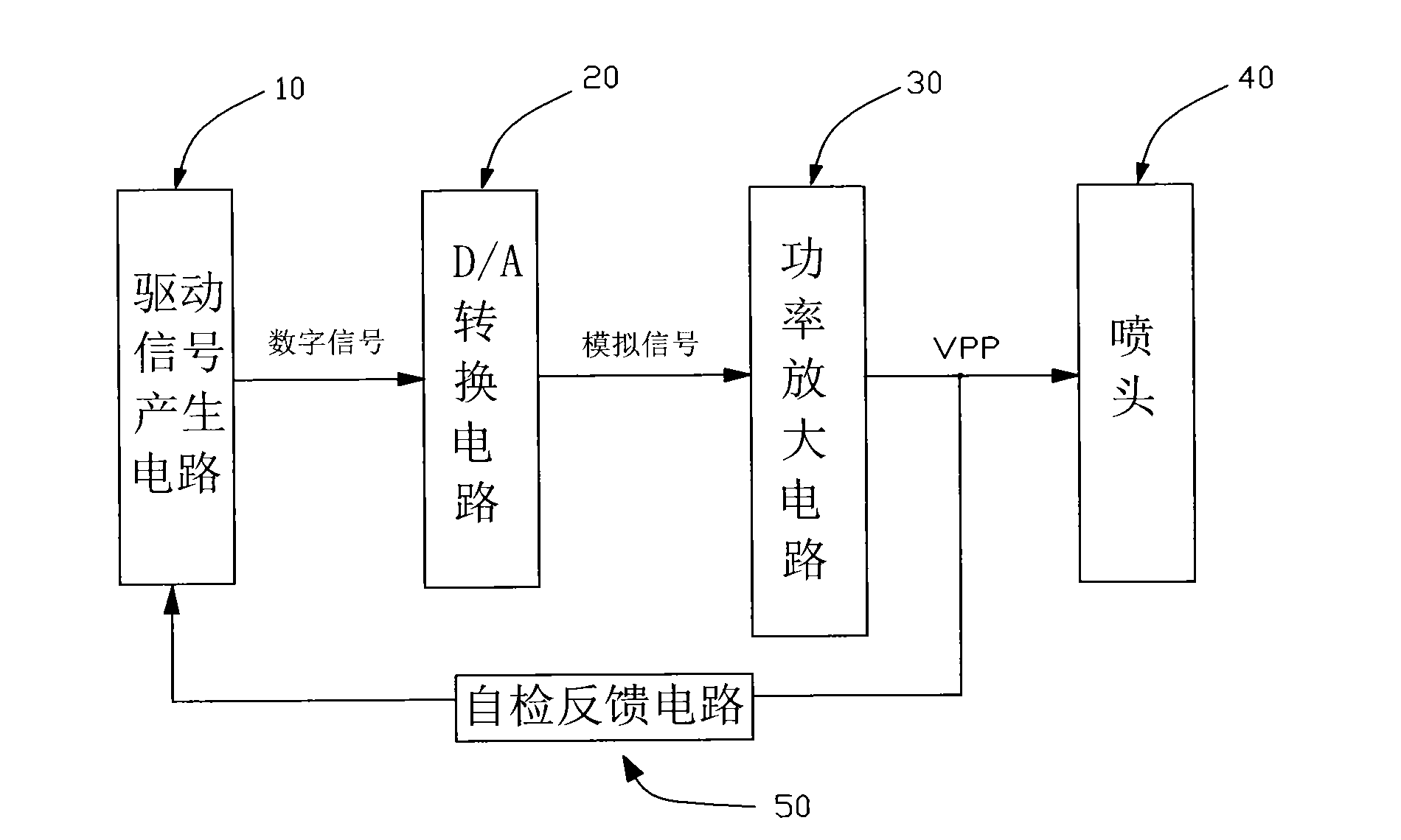 Nozzle driving circuit for inkjet printers